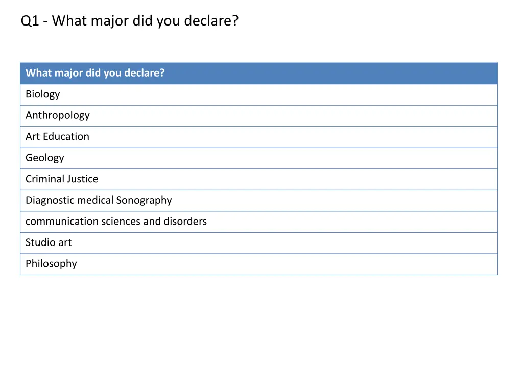 q1 what major did you declare 5