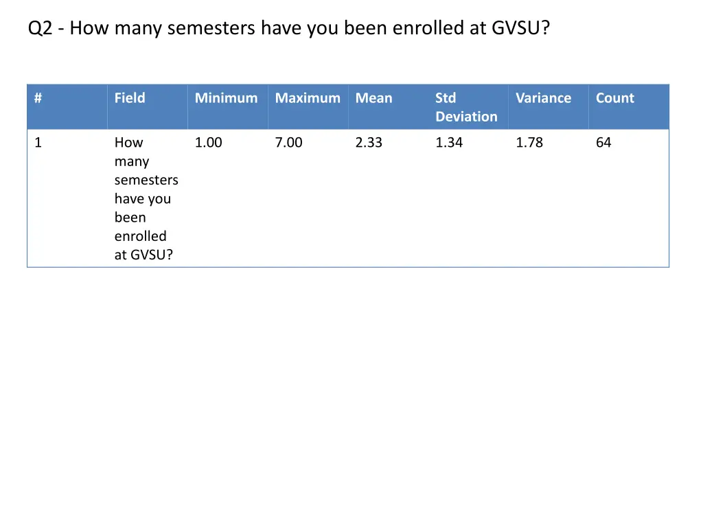 q2 how many semesters have you been enrolled 1