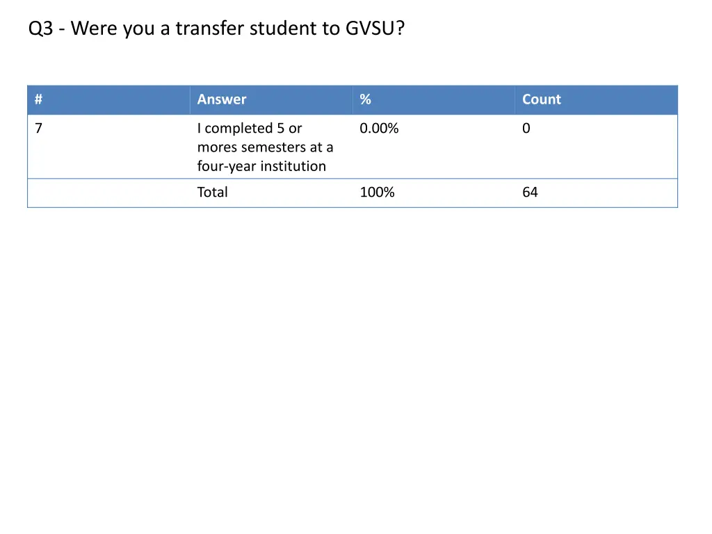 q3 were you a transfer student to gvsu 3