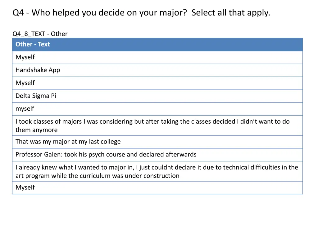 q4 who helped you decide on your major select 2