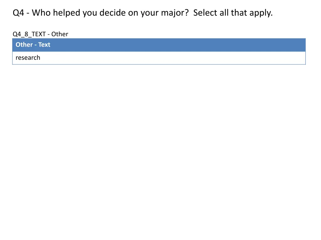 q4 who helped you decide on your major select 4