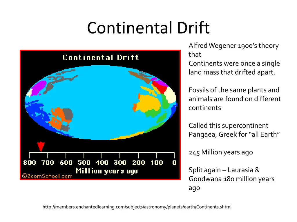 continental drift