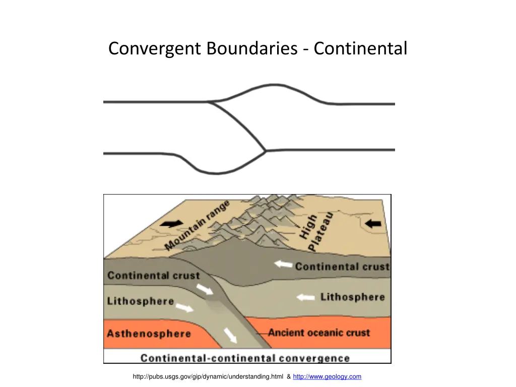 convergent boundaries continental