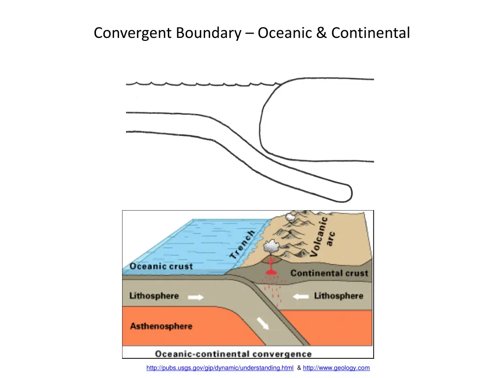 convergent boundary oceanic continental