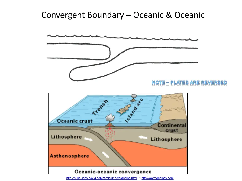 convergent boundary oceanic oceanic