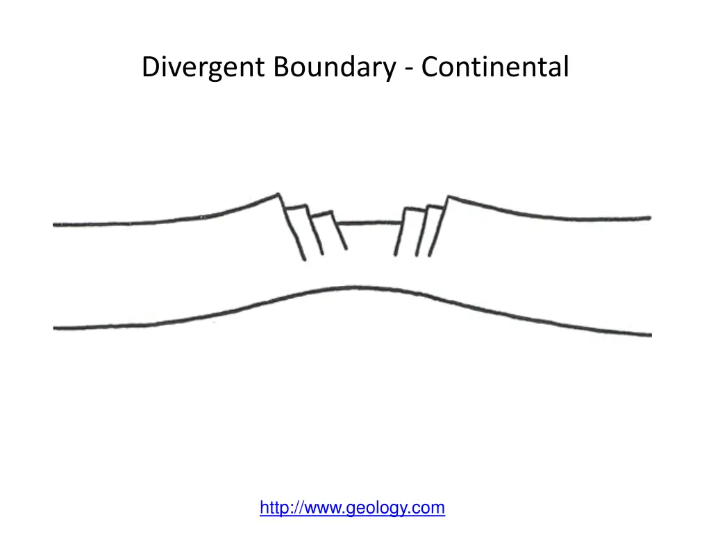 divergent boundary continental