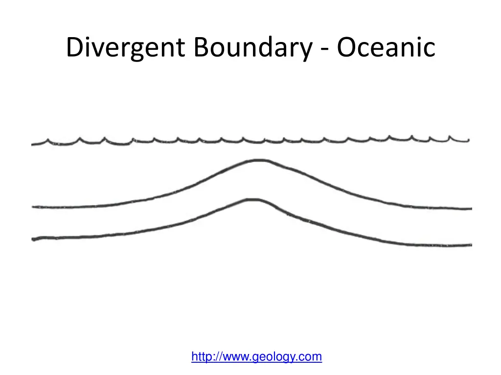 divergent boundary oceanic