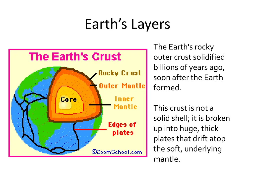 earth s layers