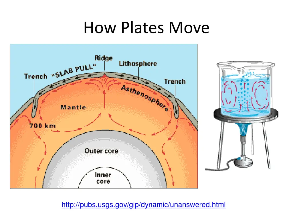 how plates move