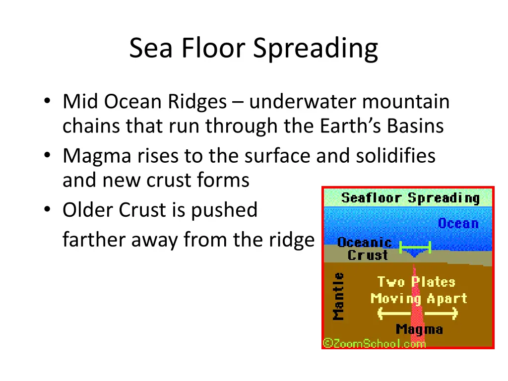 sea floor spreading 1