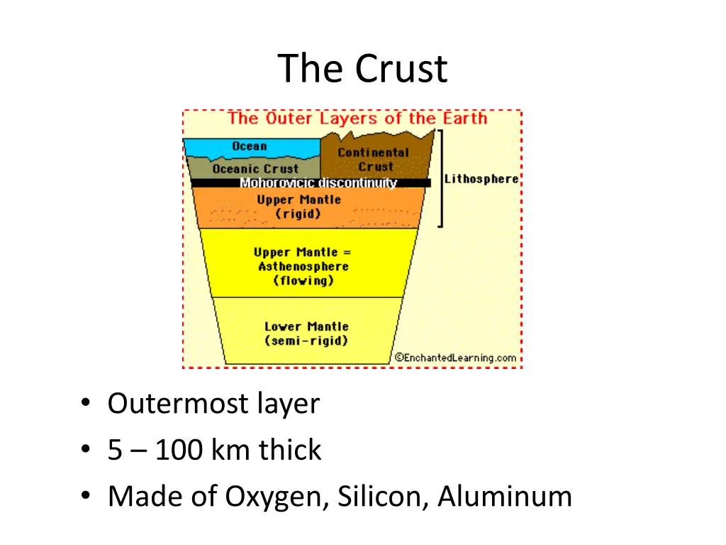 the crust