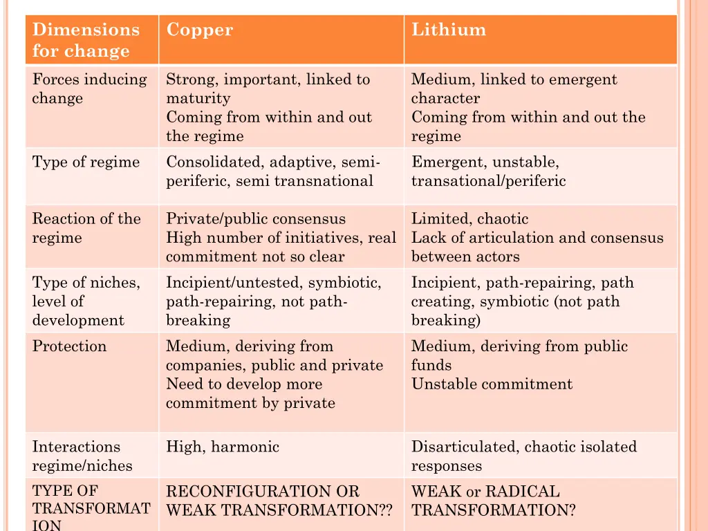 dimensions for change