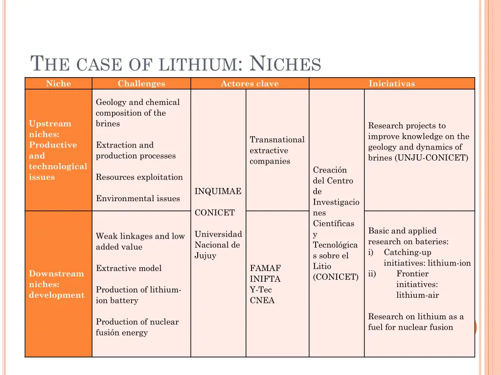 t he case of lithium n iches niche challenges