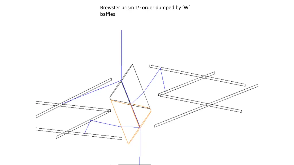 brewster prism 1 st order dumped by w baffles