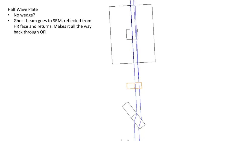 half wave plate no wedge ghost beam goes