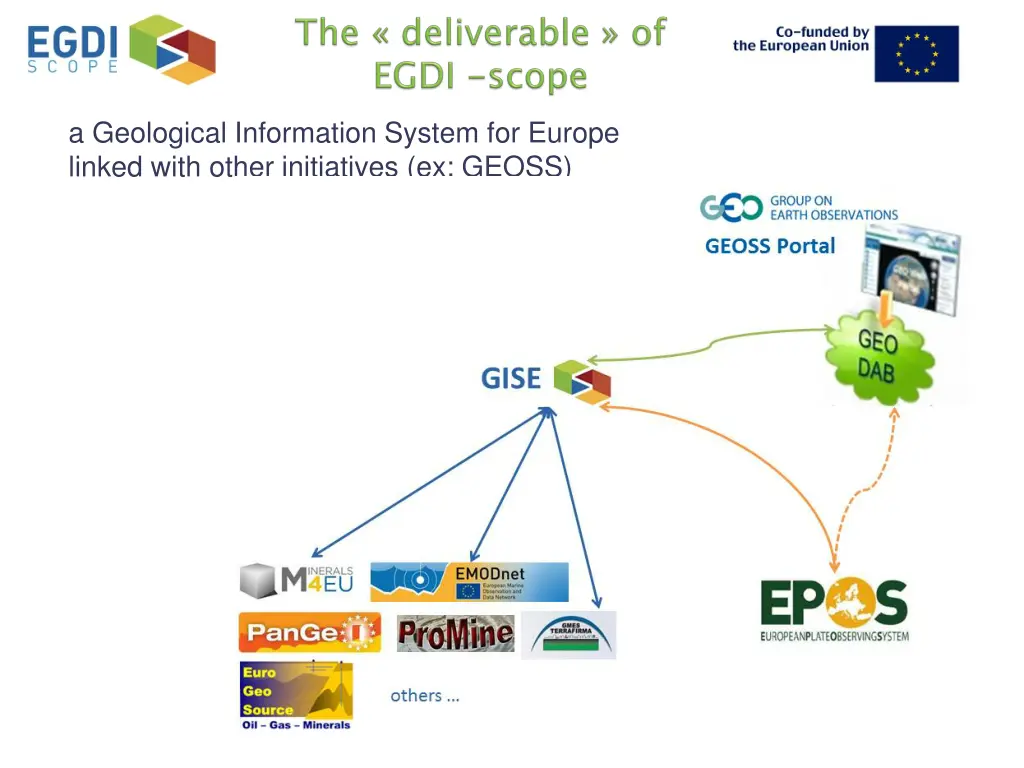 a geological information system for europe linked 2