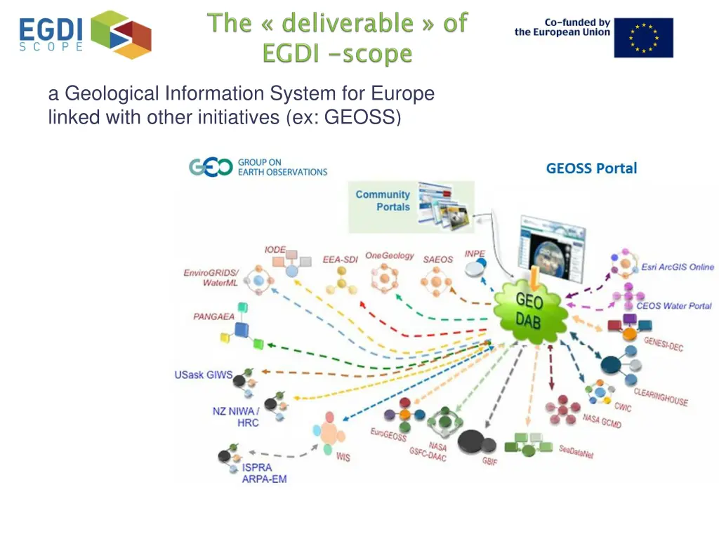 a geological information system for europe linked