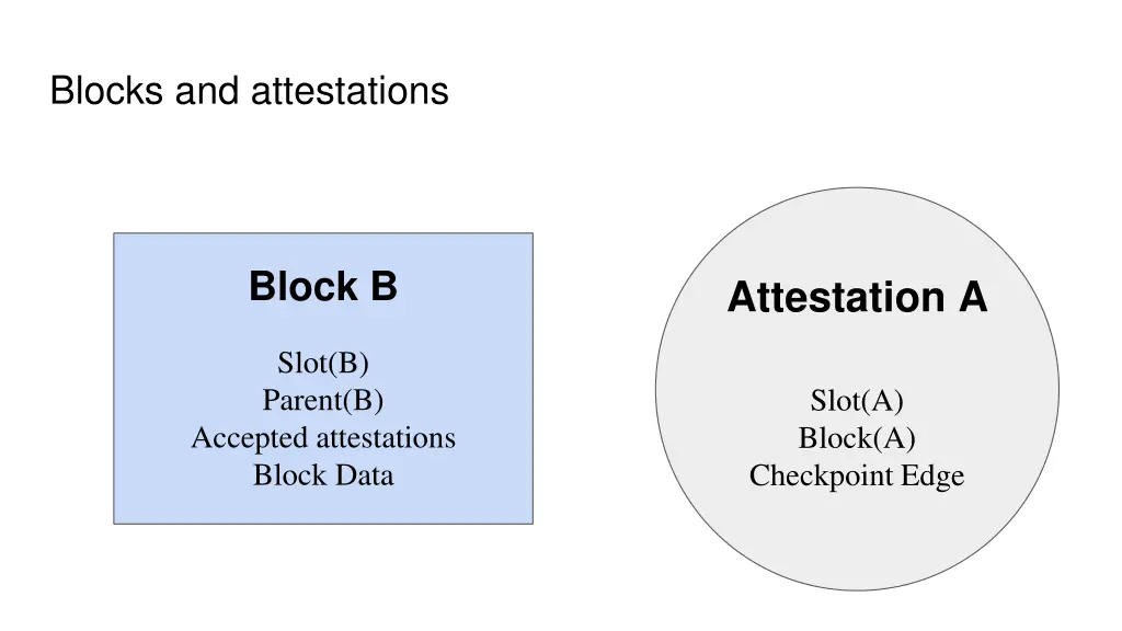 blocks and attestations