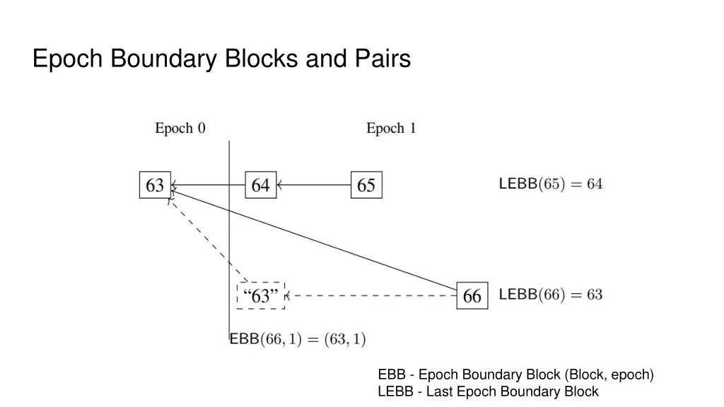 epoch boundary blocks and pairs