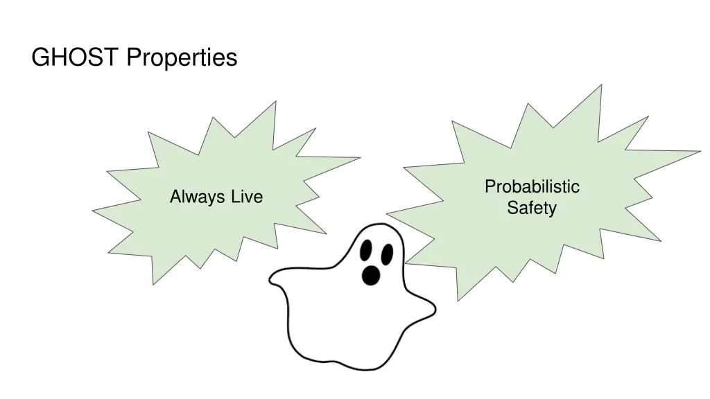 ghost properties