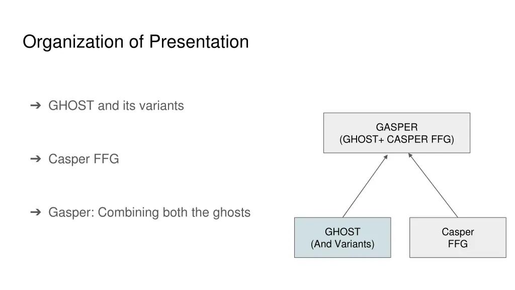 organization of presentation