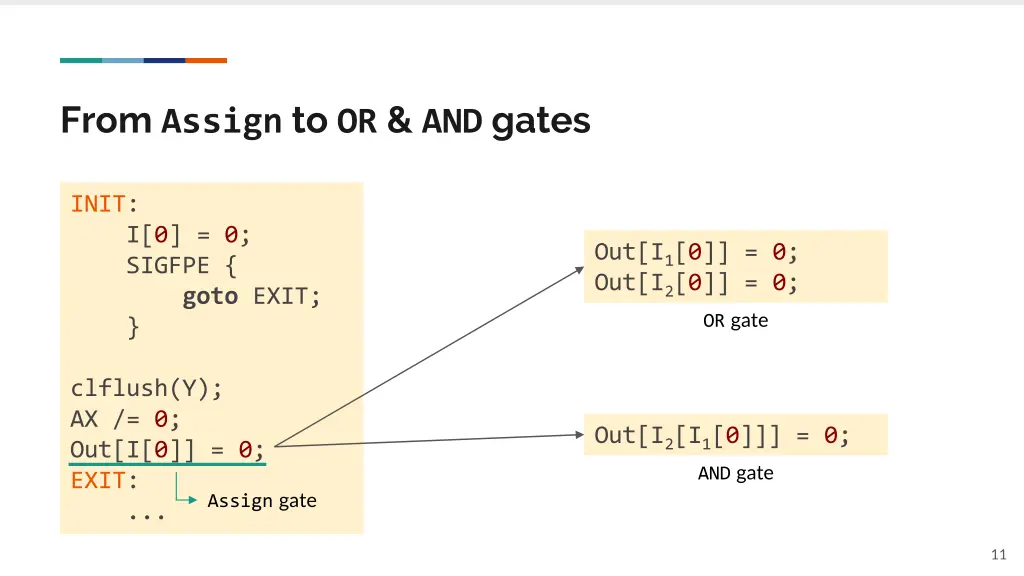 from assign to or and gates