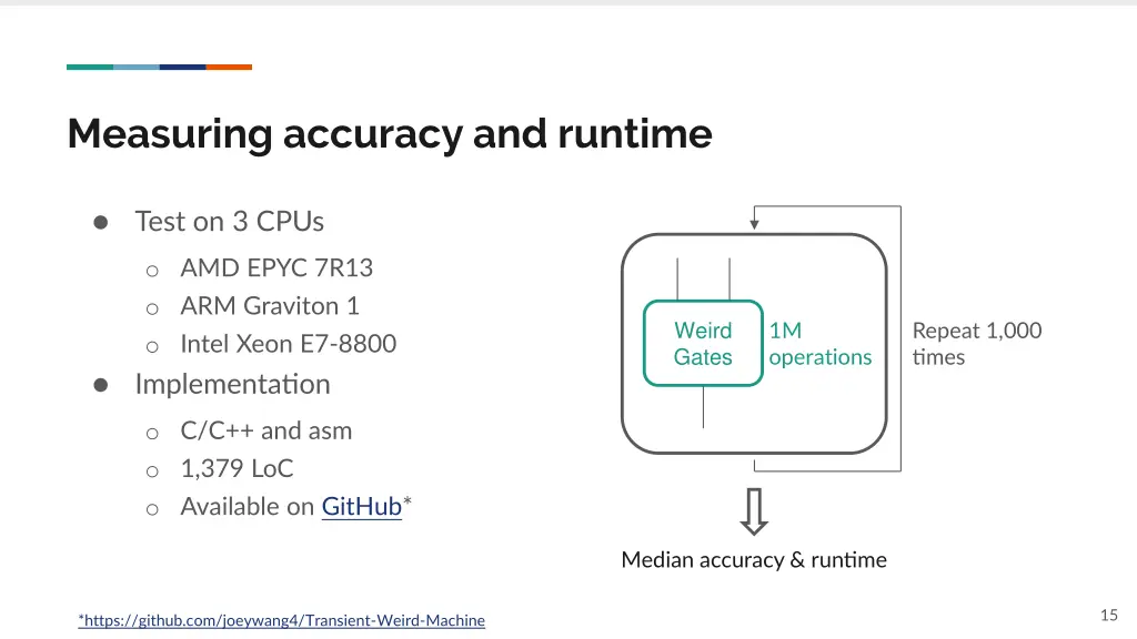 measuring accuracy and runtime