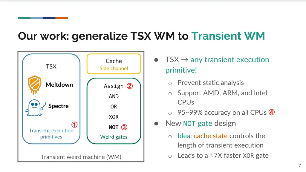 our work generalize tsx wm to transient wm