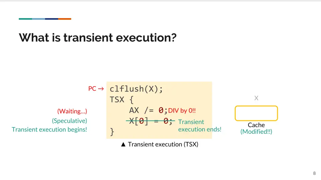 what is transient execution