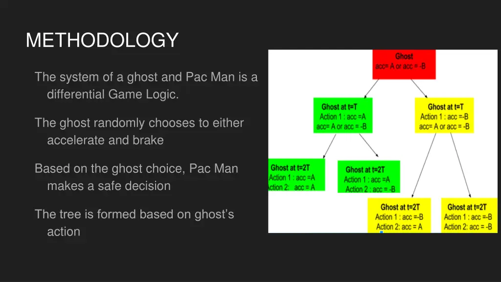 methodology