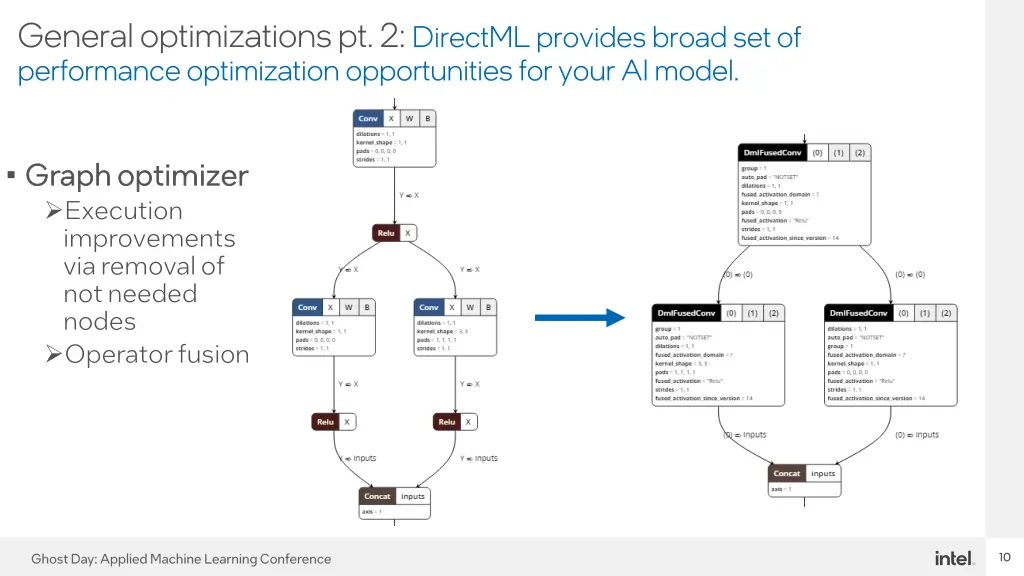 general optimizations pt 2 directml provides