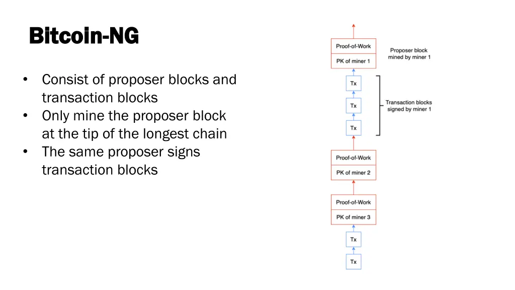 bitcoin bitcoin ng