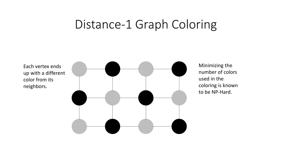 distance 1 graph coloring