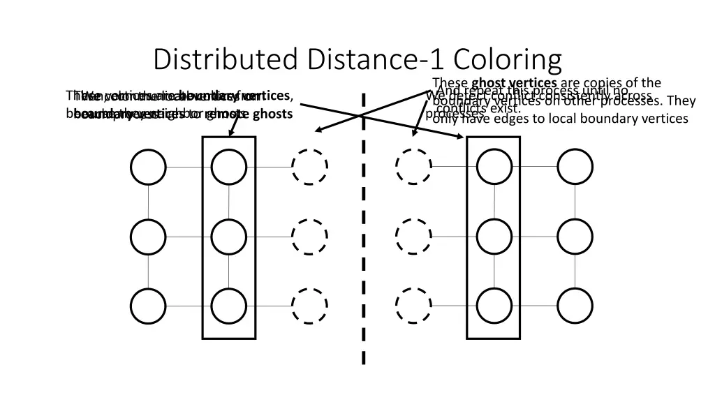 distributed distance 1 coloring