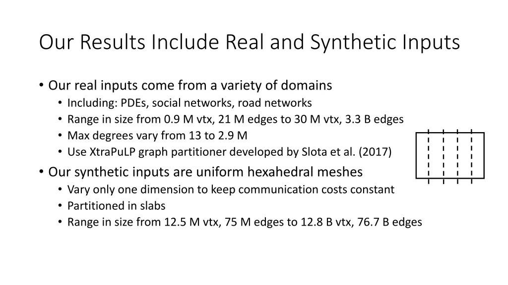 our results include real and synthetic inputs