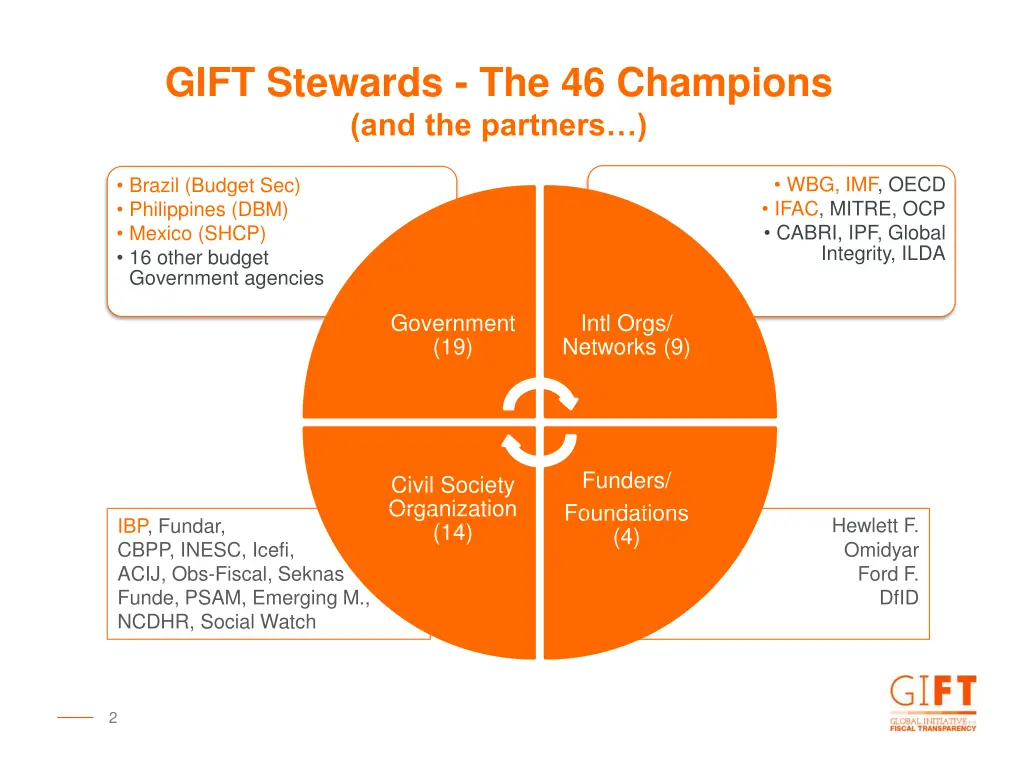 gift stewards the 46 champions and the partners