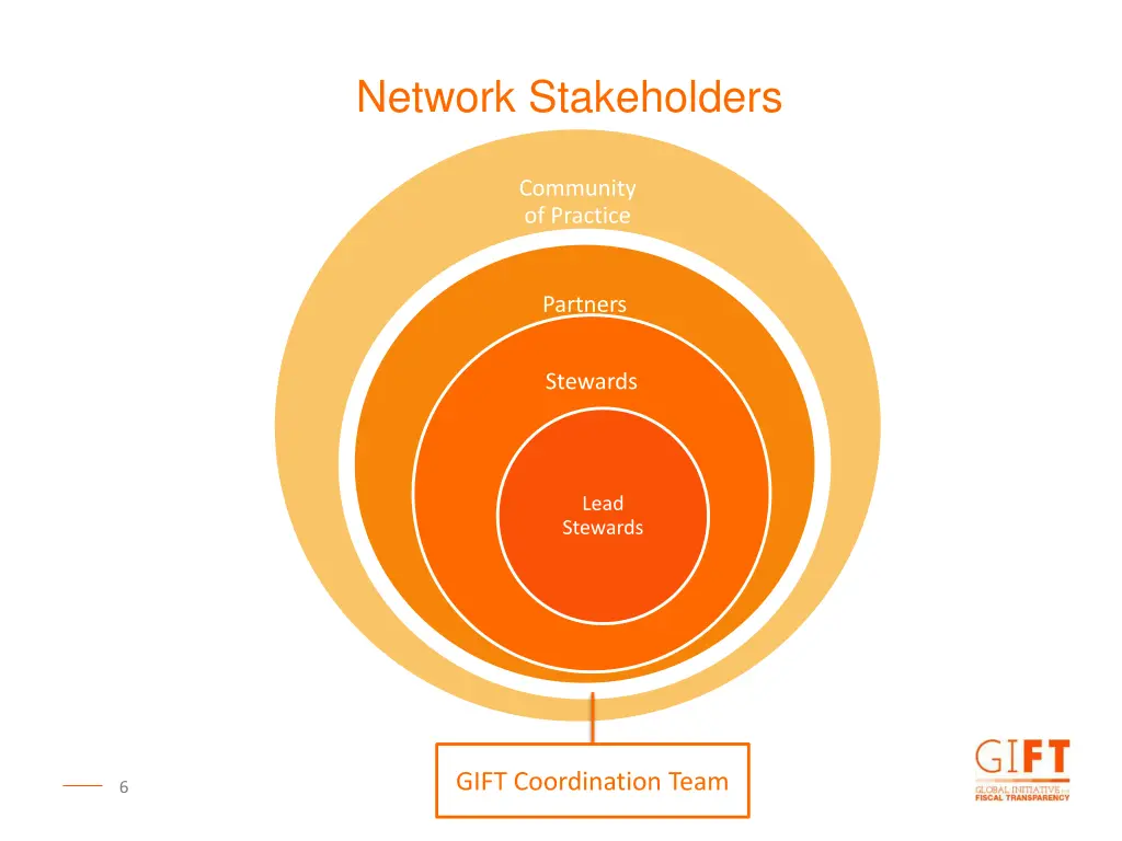 network stakeholders