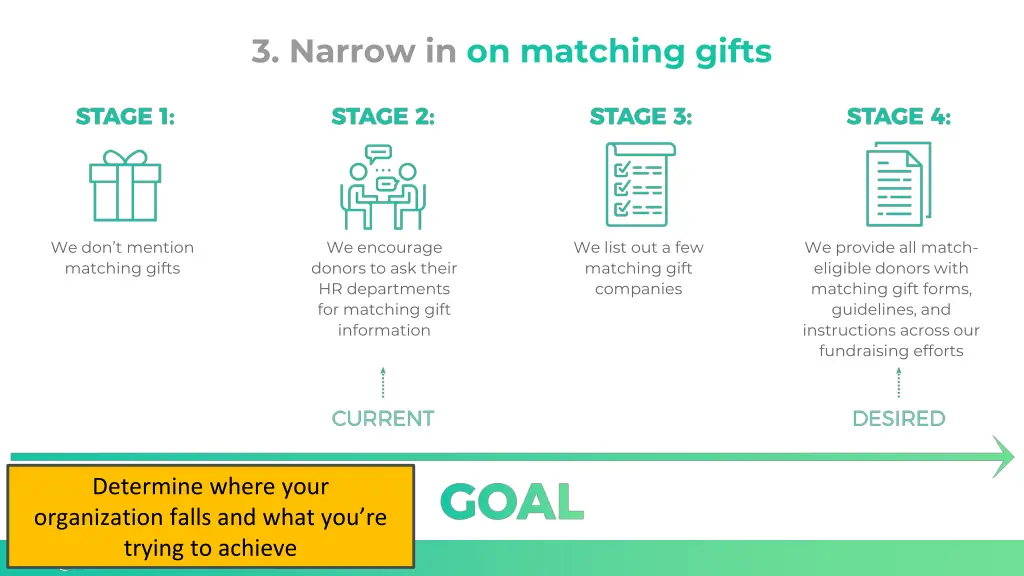 3 narrow in on matching gifts