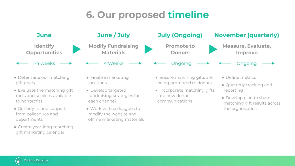 6 our proposed timeline