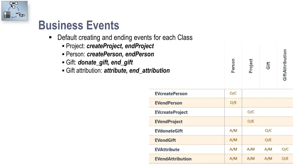 business events default creating and ending