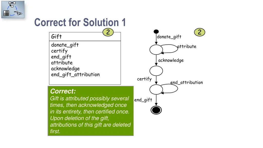 correct for solution 1 1