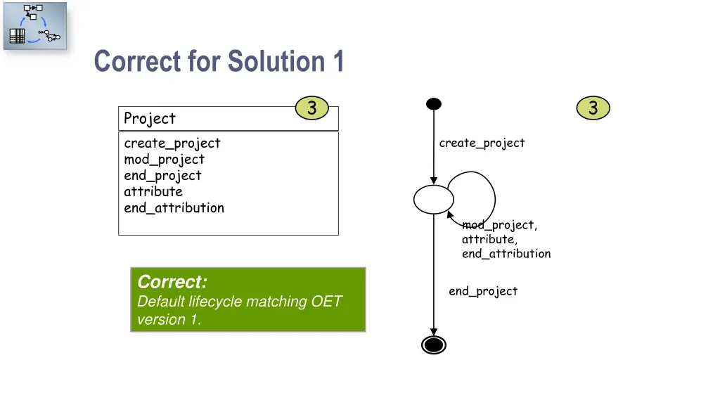 correct for solution 1 2