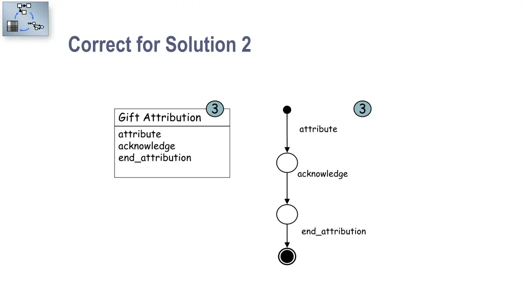 correct for solution 2