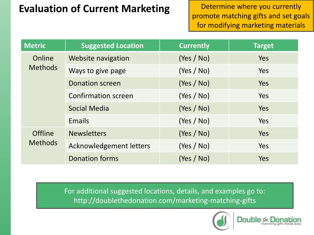 determine where you currently promote matching