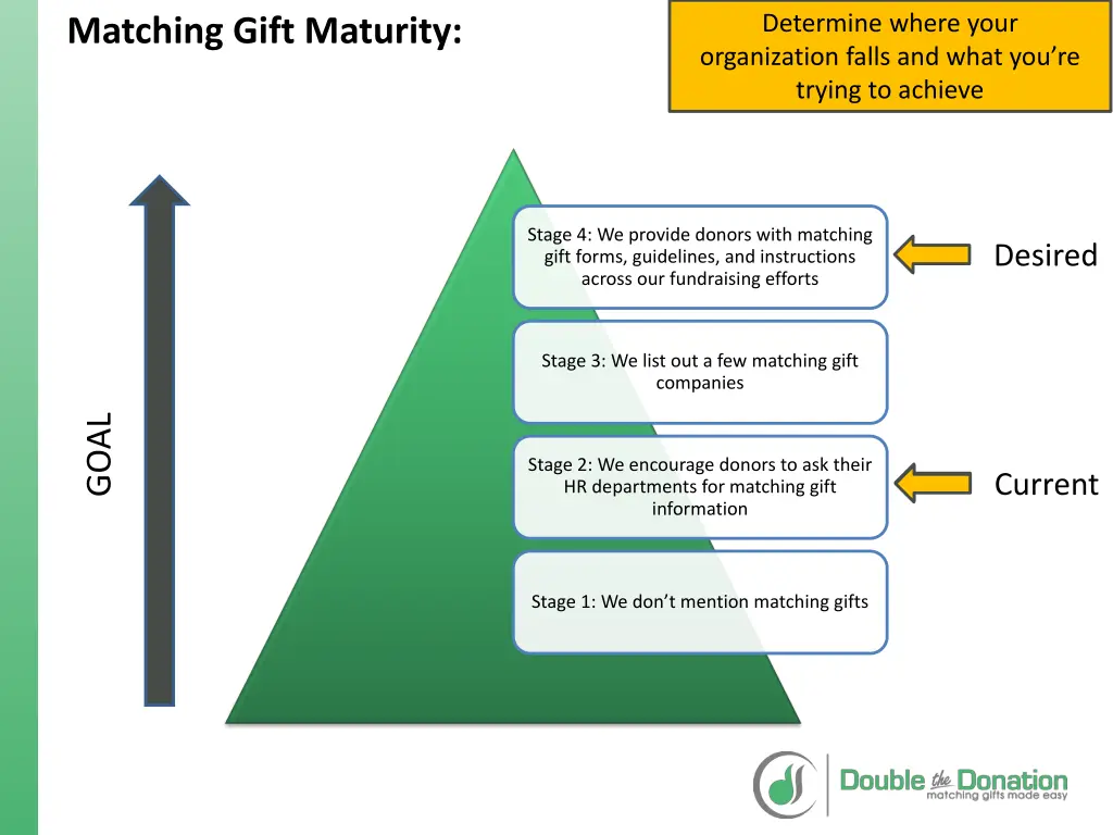 determine where your organization falls and what