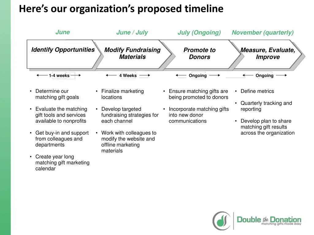 here s our organization s proposed timeline