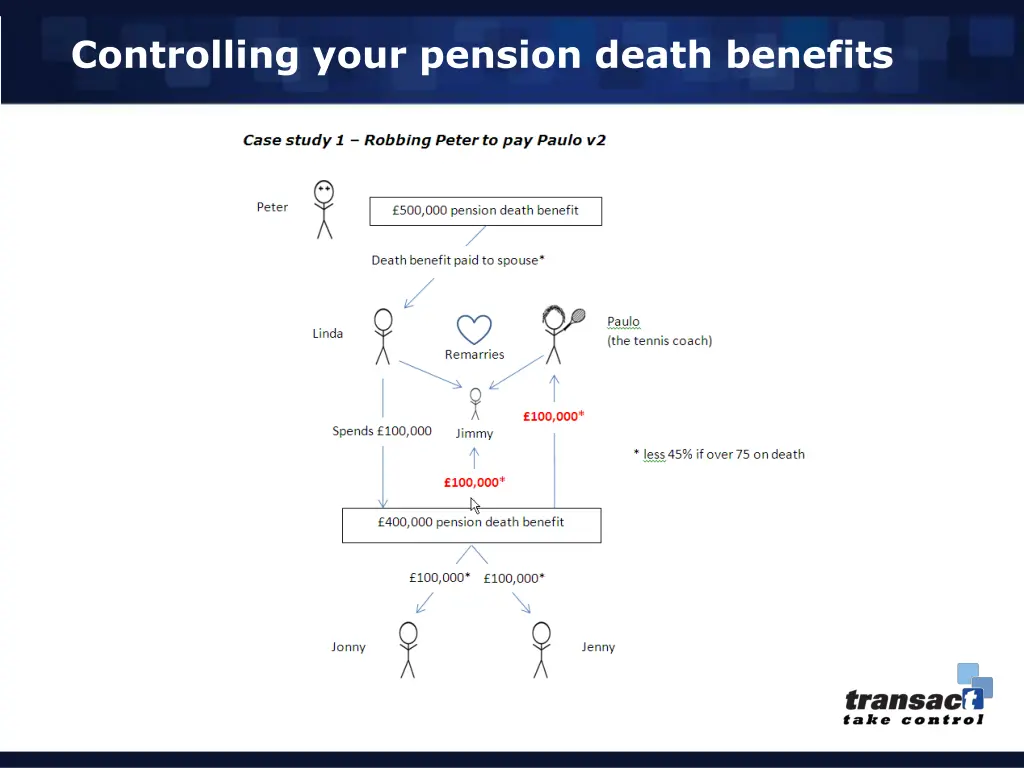 controlling your pension death benefits 1