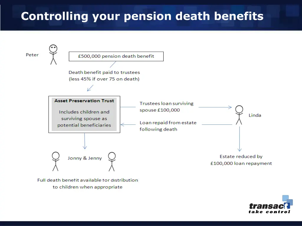 controlling your pension death benefits 2