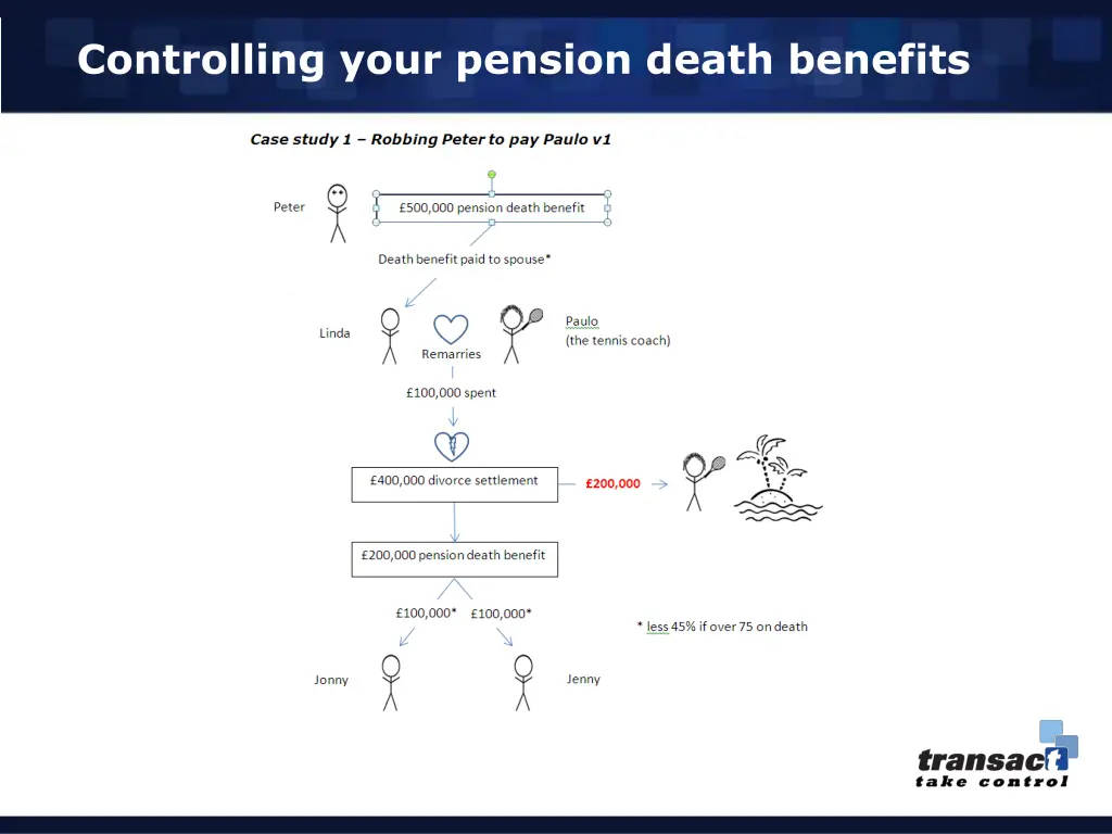 controlling your pension death benefits