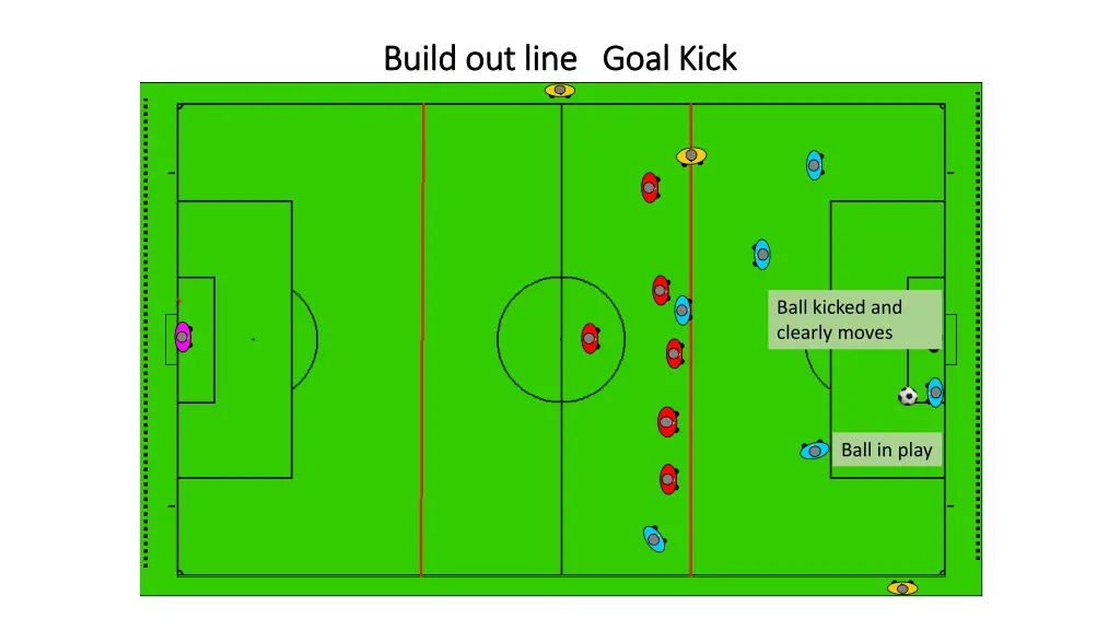 build out line goal kick build out line goal kick